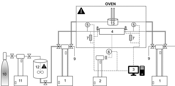 Aberdeen Streaming Potential Apparatus