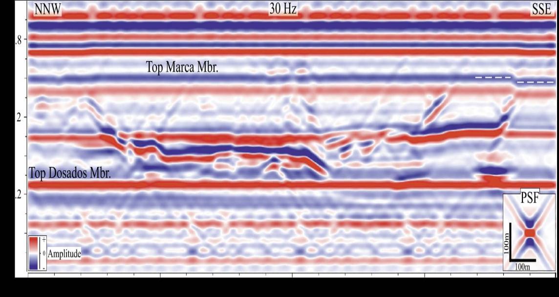 red and blue lines on chart