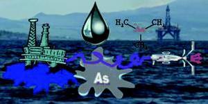 schematic represeantation of the influence of mercury and arsenic contamination on the oil and gas industry