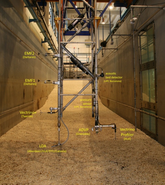 Transnational measurement frame @UPC Barcelona Hydralab+
